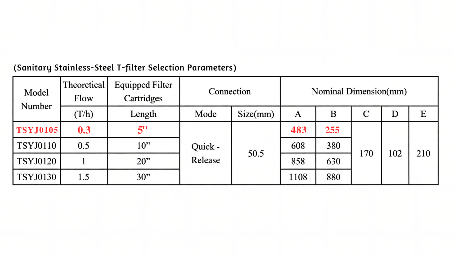 5-Inch Stainless Steel Single Core Pleated Filter Housing